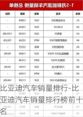 比亚迪汽车销量排行-比亚迪汽车销量排行榜前十名