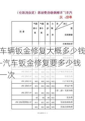 车辆钣金修复大概多少钱-汽车钣金修复要多少钱一次