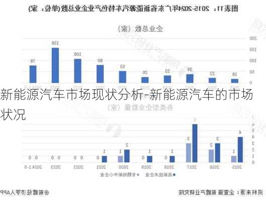 新能源汽车市场现状分析-新能源汽车的市场状况