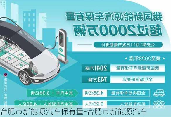 合肥市新能源汽车保有量-合肥市新能源汽车