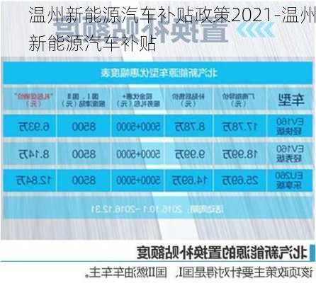 温州新能源汽车补贴政策2021-温州新能源汽车补贴