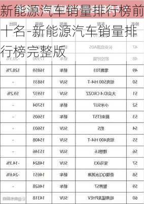 新能源汽车销量排行榜前十名-新能源汽车销量排行榜完整版