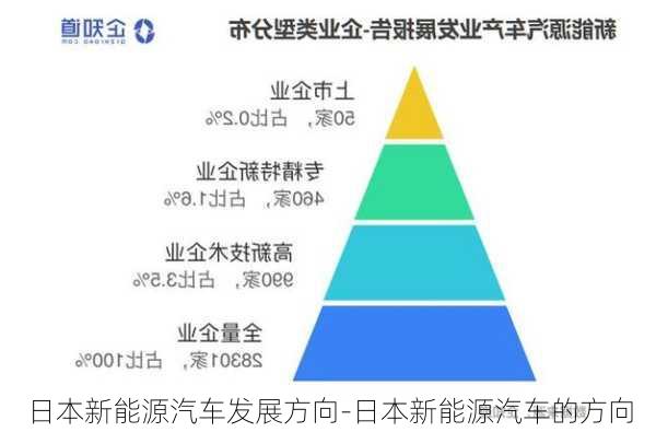 日本新能源汽车发展方向-日本新能源汽车的方向