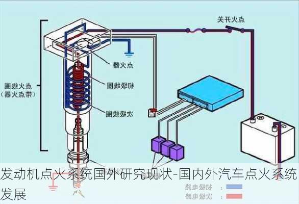 发动机点火系统国外研究现状-国内外汽车点火系统发展