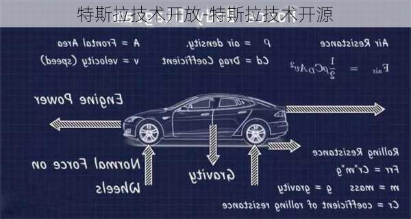 特斯拉技术开放-特斯拉技术开源