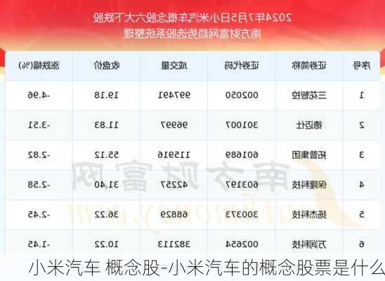 小米汽车 概念股-小米汽车的概念股票是什么