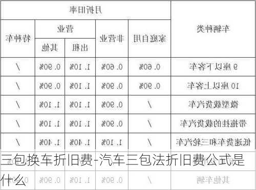 三包换车折旧费-汽车三包法折旧费公式是什么