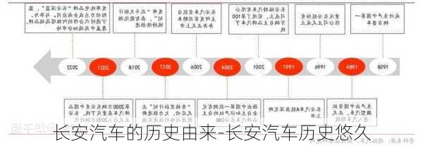 长安汽车的历史由来-长安汽车历史悠久