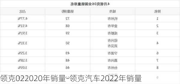 领克022020年销量-领克汽车2022年销量