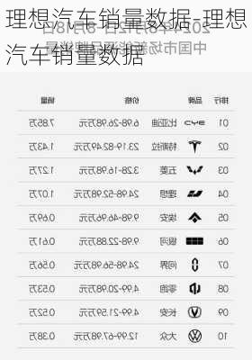 理想汽车销量数据-理想汽车销量数据