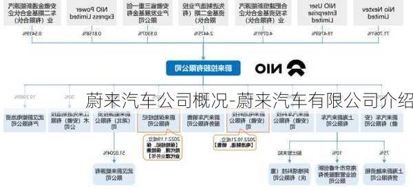 蔚来汽车公司概况-蔚来汽车有限公司介绍