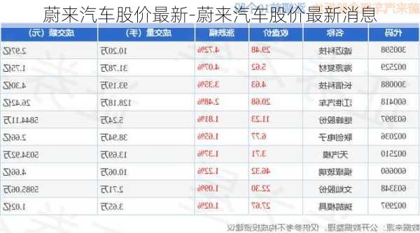 蔚来汽车股价最新-蔚来汽车股价最新消息