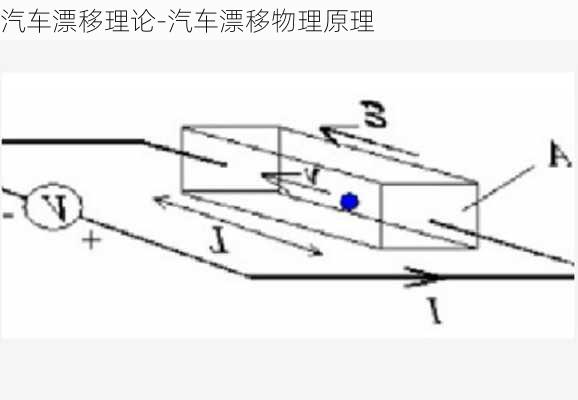 汽车漂移理论-汽车漂移物理原理