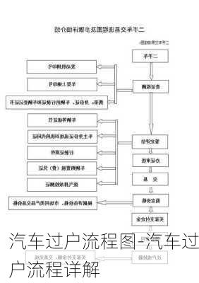 汽车过户流程图-汽车过户流程详解