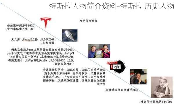 特斯拉人物简介资料-特斯拉 历史人物