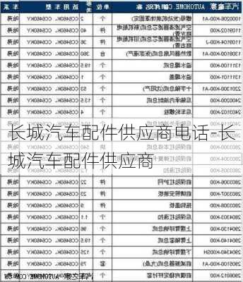 长城汽车配件供应商电话-长城汽车配件供应商