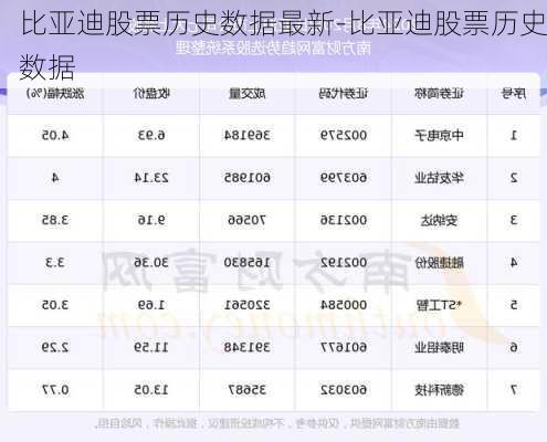 比亚迪股票历史数据最新-比亚迪股票历史数据