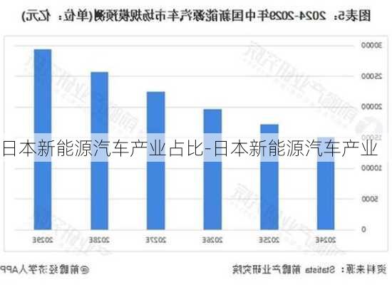 日本新能源汽车产业占比-日本新能源汽车产业