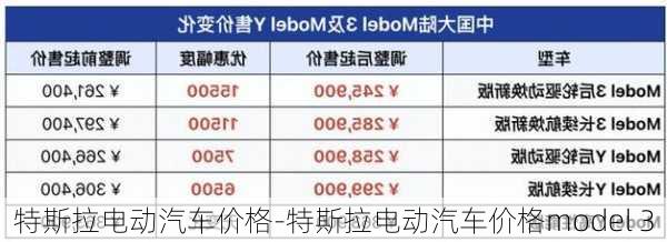 特斯拉电动汽车价格-特斯拉电动汽车价格model 3