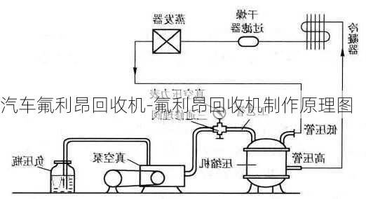 汽车氟利昂回收机-氟利昂回收机制作原理图