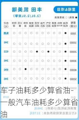 车子油耗多少算省油-一般汽车油耗多少算省油