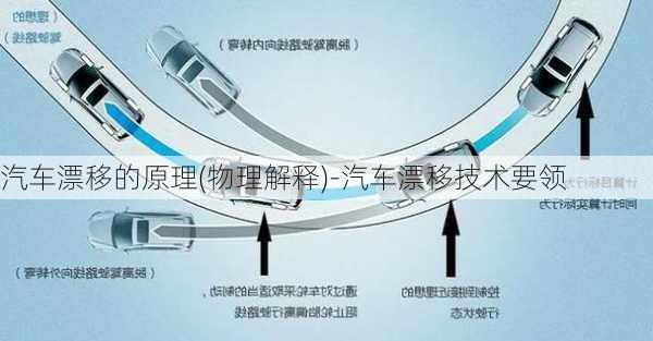 汽车漂移的原理(物理解释)-汽车漂移技术要领