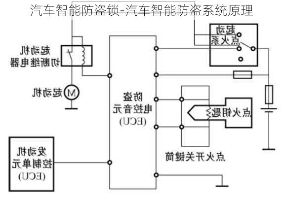 汽车智能防盗锁-汽车智能防盗系统原理