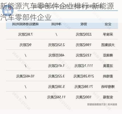 新能源汽车零部件企业排行-新能源汽车零部件企业