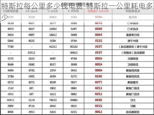 特斯拉每公里多少钱电费-特斯拉一公里耗电多少