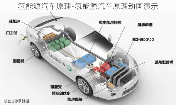 氢能源汽车原理-氢能源汽车原理动画演示