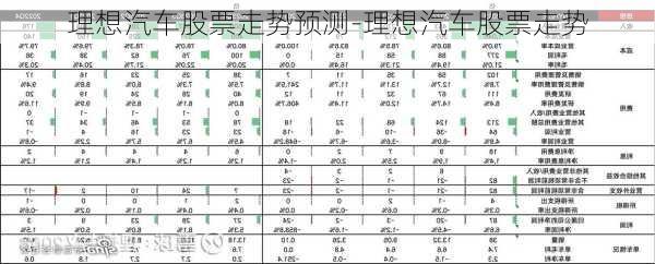 理想汽车股票走势预测-理想汽车股票走势