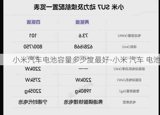 小米汽车电池容量多少度最好-小米 汽车 电池