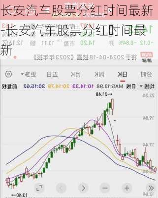 长安汽车股票分红时间最新-长安汽车股票分红时间最新