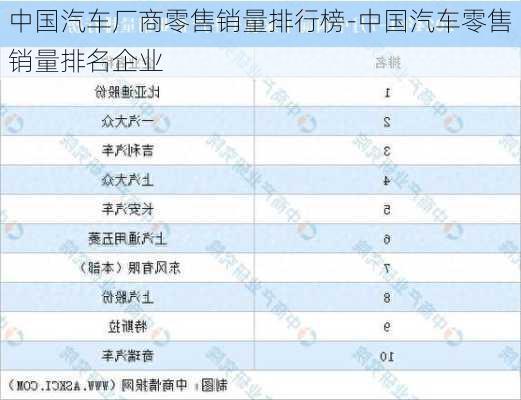 中国汽车厂商零售销量排行榜-中国汽车零售销量排名企业