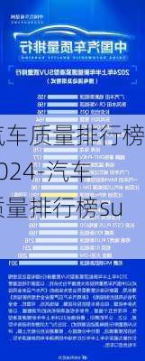 汽车质量排行榜2024-汽车质量排行榜suv