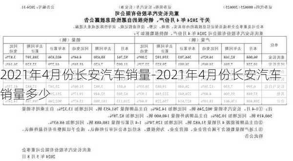 2021年4月份长安汽车销量-2021年4月份长安汽车销量多少