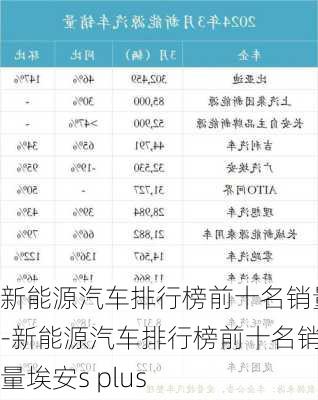 新能源汽车排行榜前十名销量-新能源汽车排行榜前十名销量埃安s plus