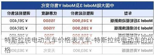 特斯拉纯电动汽车价格表汽车-特斯拉纯电动车的价格