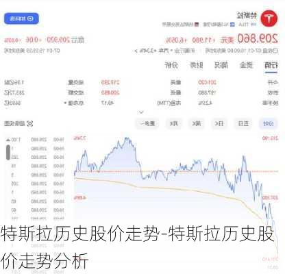 特斯拉历史股价走势-特斯拉历史股价走势分析