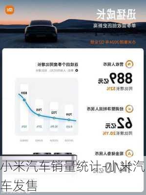 小米汽车销量统计-小米汽车发售