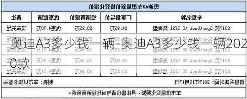 奥迪A3多少钱一辆-奥迪A3多少钱一辆2020款