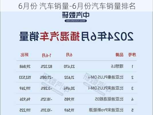 6月份 汽车销量-6月份汽车销量排名