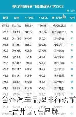 台州汽车品牌排行榜前十-台州 汽车品牌