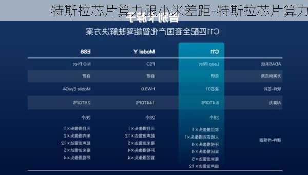 特斯拉芯片算力跟小米差距-特斯拉芯片算力