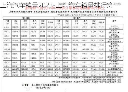 上汽汽车销量2023-上汽汽车销量排行第一