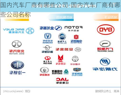 国内汽车厂商有哪些公司-国内汽车厂商有哪些公司名称