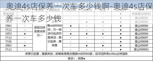 奥迪4s店保养一次车多少钱啊-奥迪4s店保养一次车多少钱