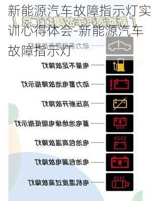 新能源汽车故障指示灯实训心得体会-新能源汽车故障指示灯