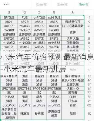 小米汽车价格预测最新消息-小米汽车最新进展