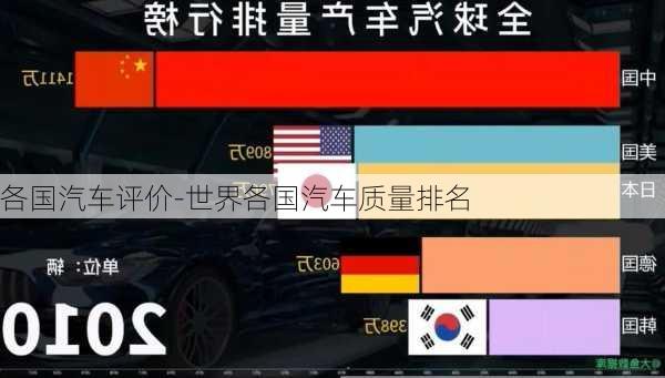 各国汽车评价-世界各国汽车质量排名